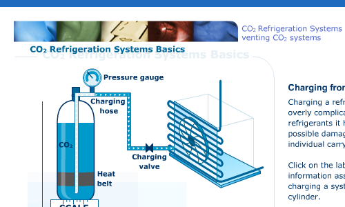 CO2 Refrigeration System Basics (CA02)
