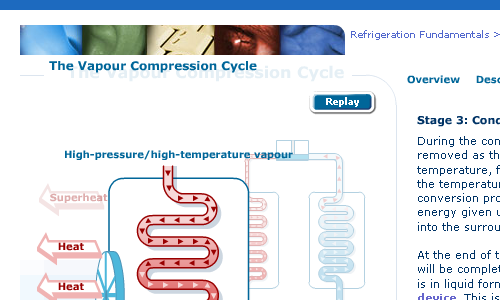 Vapour Compression Cycle (RF04)
